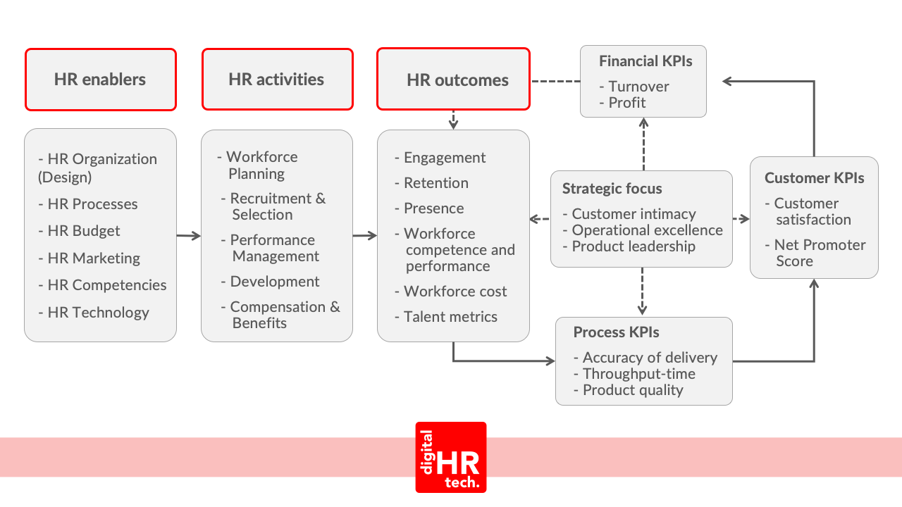 Image result for hr enablers