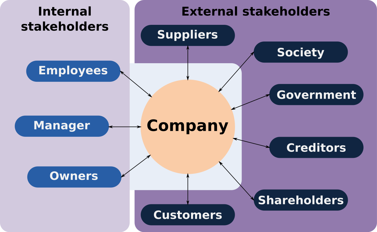 Image result for freeman theory of social responsibility